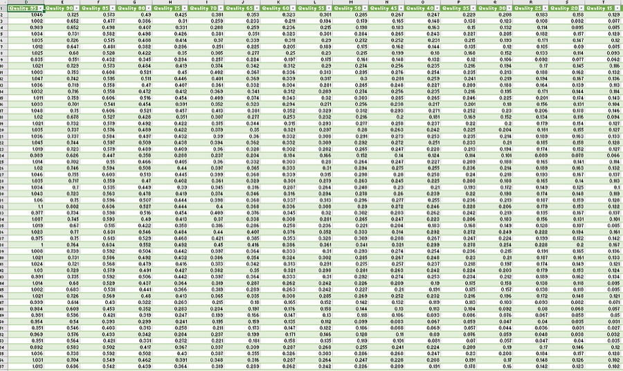 Spreadsheet with JPEG compression measurements